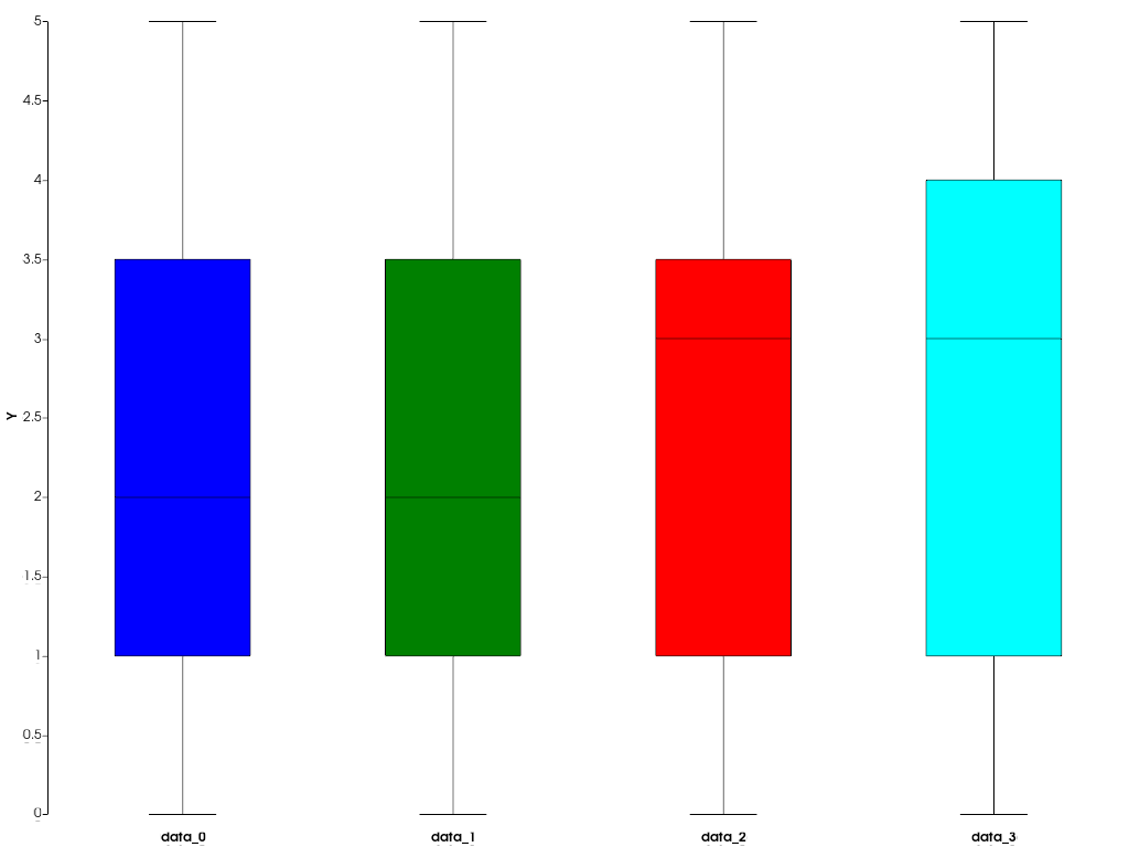 ../../../../_images/pyvista-plotting-charts-BoxPlot-colors-2_00_00.png