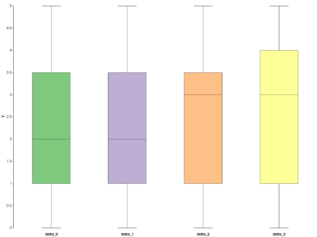 ../../../../_images/pyvista-plotting-charts-BoxPlot-labels-2_00_00.png