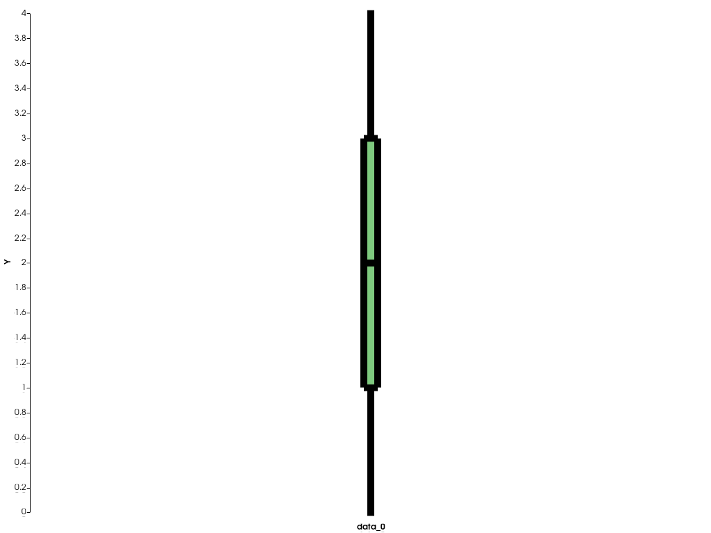 ../../../../_images/pyvista-plotting-charts-BoxPlot-line_width-2_00_00.png