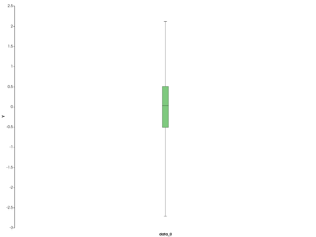 ../../../../_images/pyvista-plotting-charts-BoxPlot-update-2_00_00.png