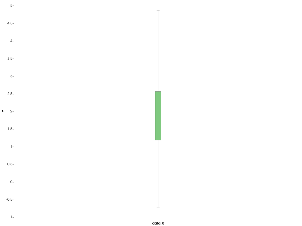 ../../../../_images/pyvista-plotting-charts-BoxPlot-update-9698c231dee5acaf_01_00.png
