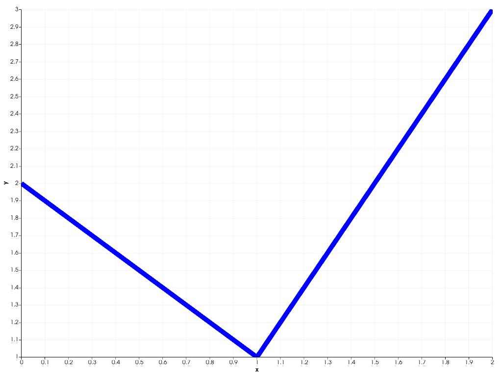 ../../../../_images/pyvista-plotting-charts-LinePlot2D-line_width-2_00_00.png