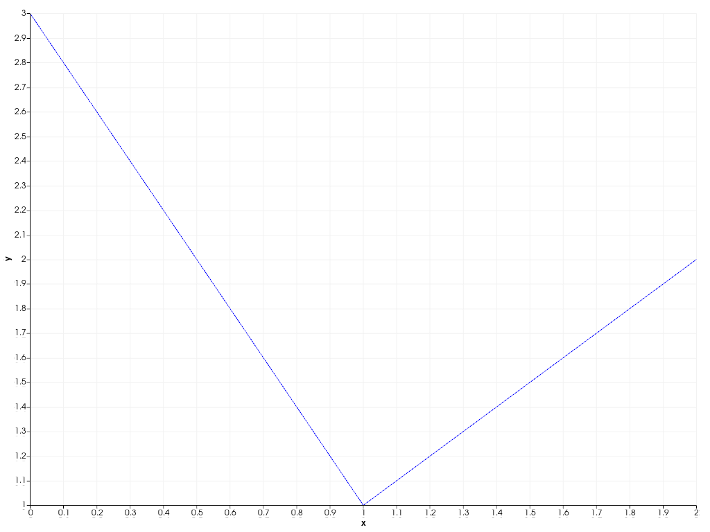 ../../../../_images/pyvista-plotting-charts-LinePlot2D-update-2_01_00.png