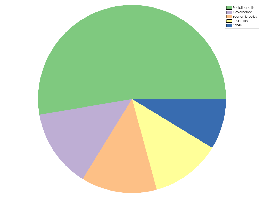 ../../../../_images/pyvista-plotting-charts-PiePlot-2_00_00.png