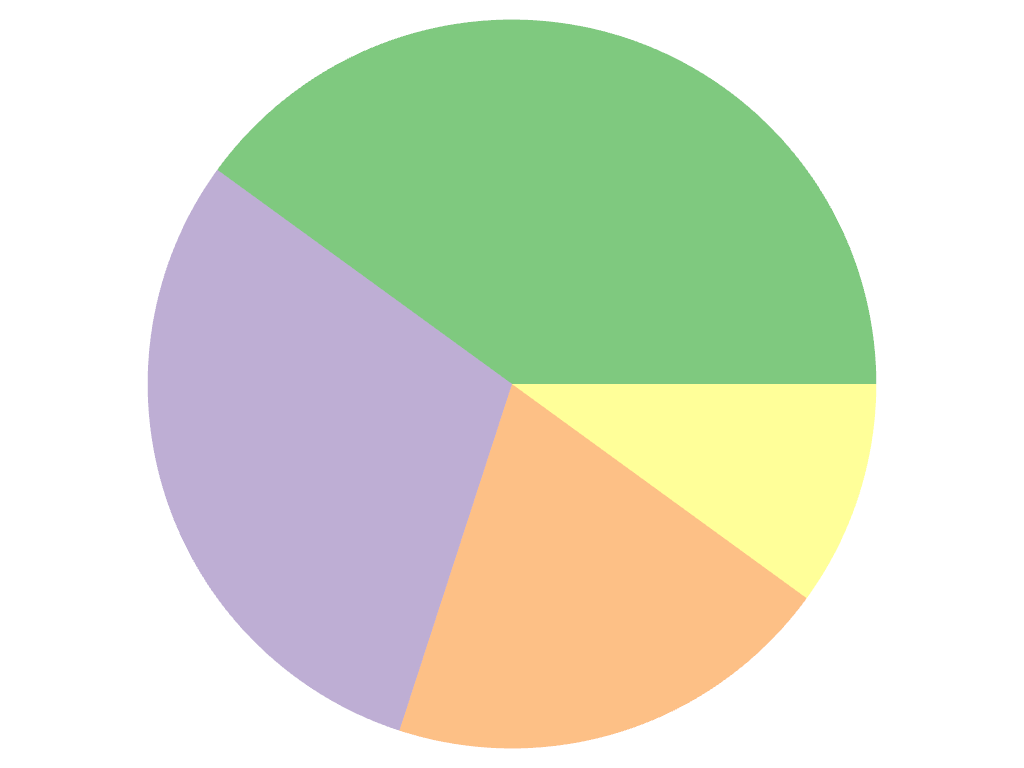 ../../../../_images/pyvista-plotting-charts-PiePlot-labels-2_00_00.png