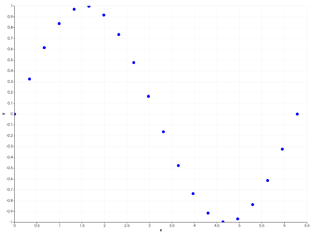 ../../../../_images/pyvista-plotting-charts-ScatterPlot2D-2_00_00.png