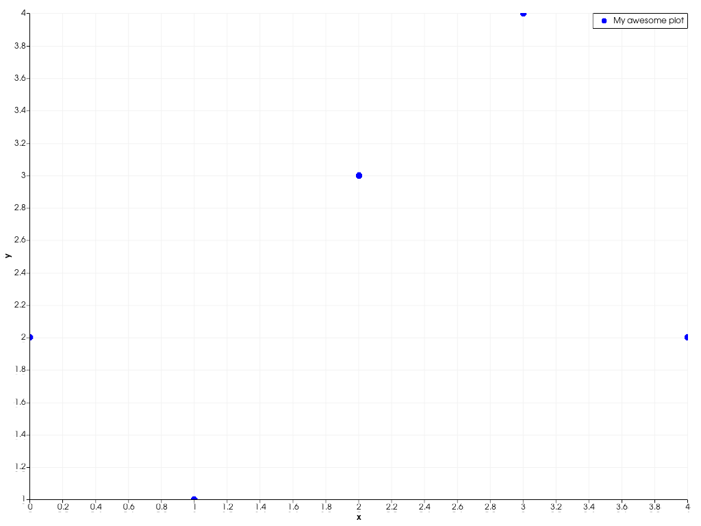 ../../../../_images/pyvista-plotting-charts-ScatterPlot2D-label-2_00_00.png