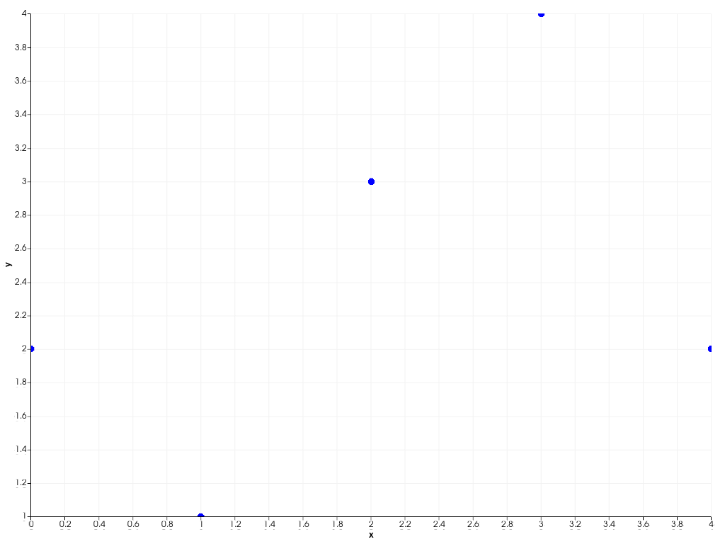 ../../../../_images/pyvista-plotting-charts-ScatterPlot2D-line_width-2_00_00.png