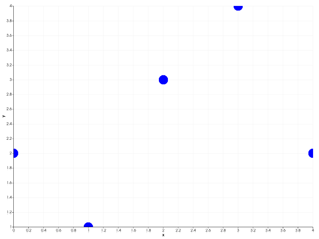 ../../../../_images/pyvista-plotting-charts-ScatterPlot2D-marker_size-2_01_00.png