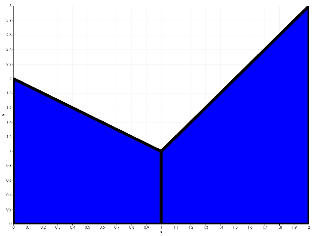 ../../../../_images/pyvista-plotting-charts-StackPlot-line_width-2_00_00.png