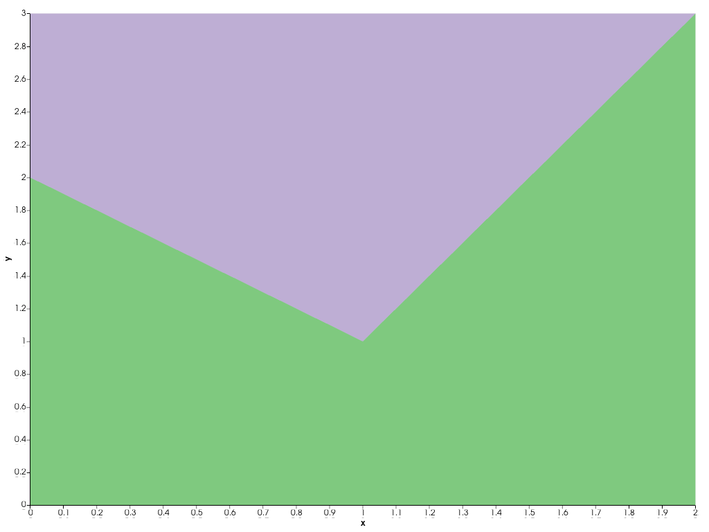 ../../../../_images/pyvista-plotting-charts-StackPlot-x-2_00_00.png