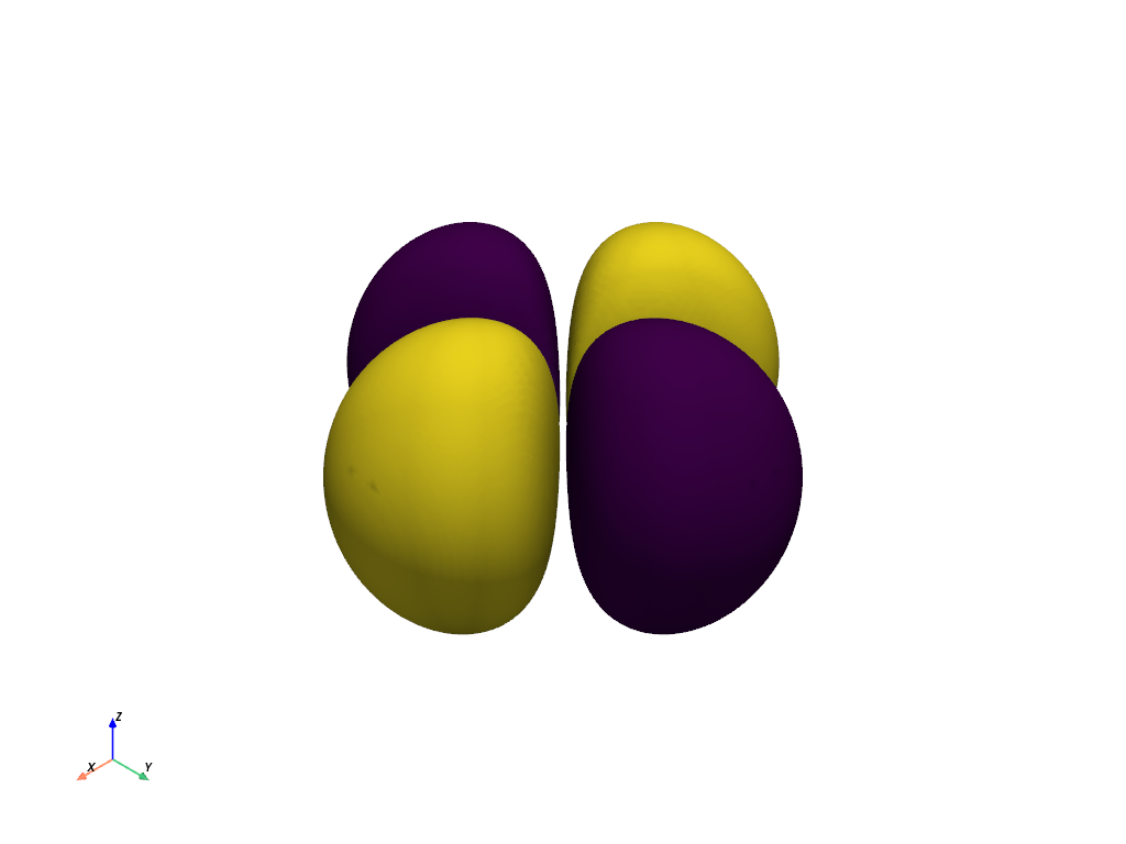 atomic orbitals