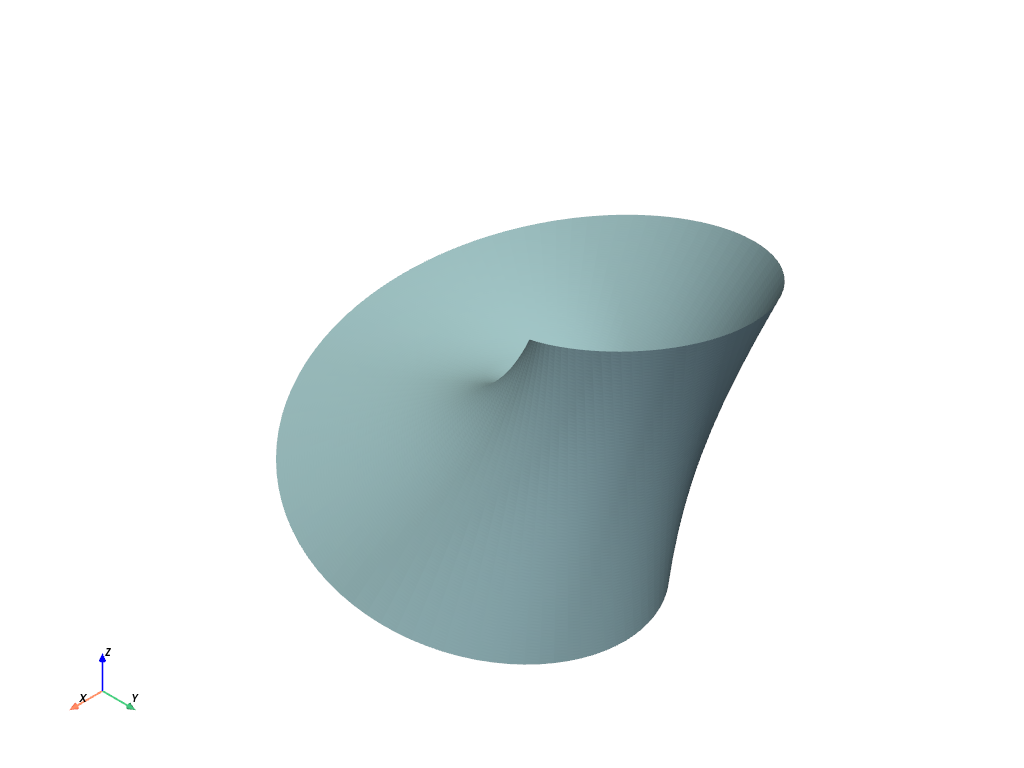 create parametric geometric objects