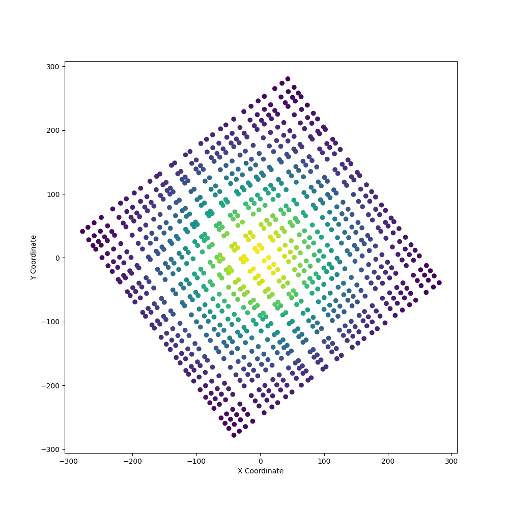 create structured surface