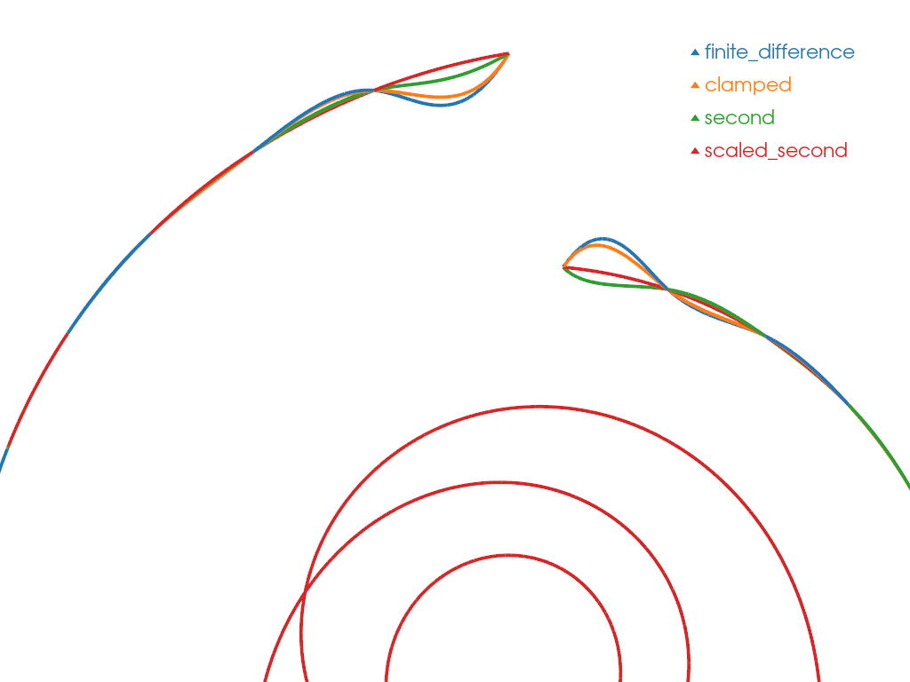 create spline
