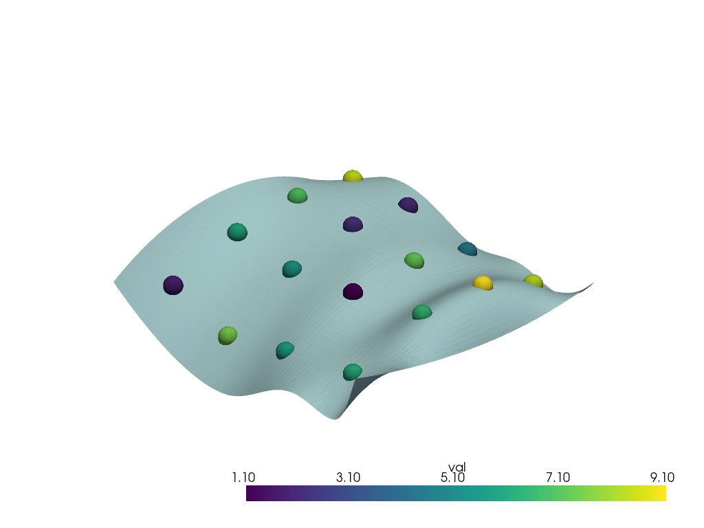 interpolate