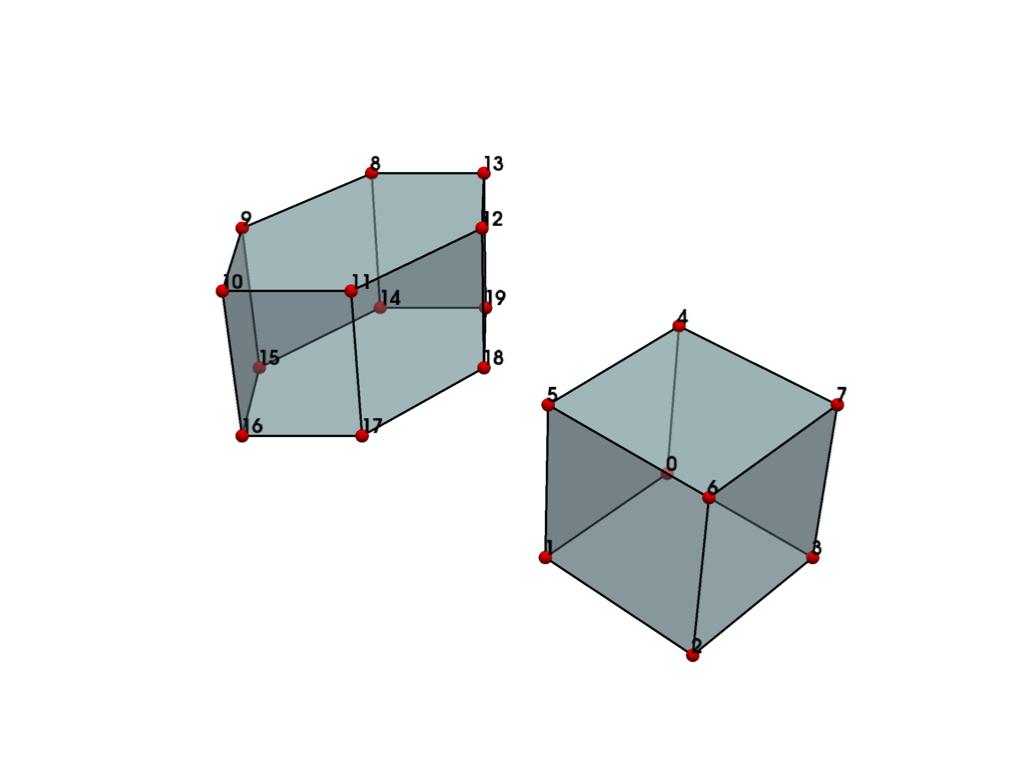 linear cells