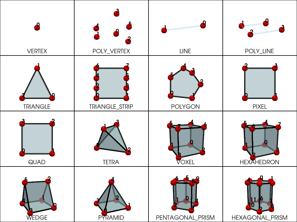 linear cells