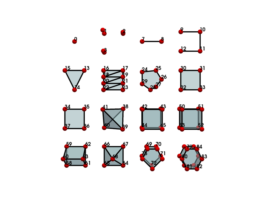 linear cells