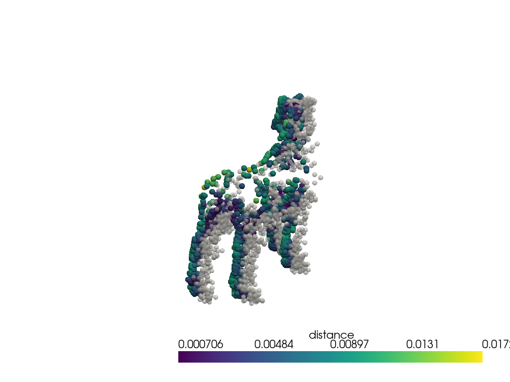 point cloud distance
