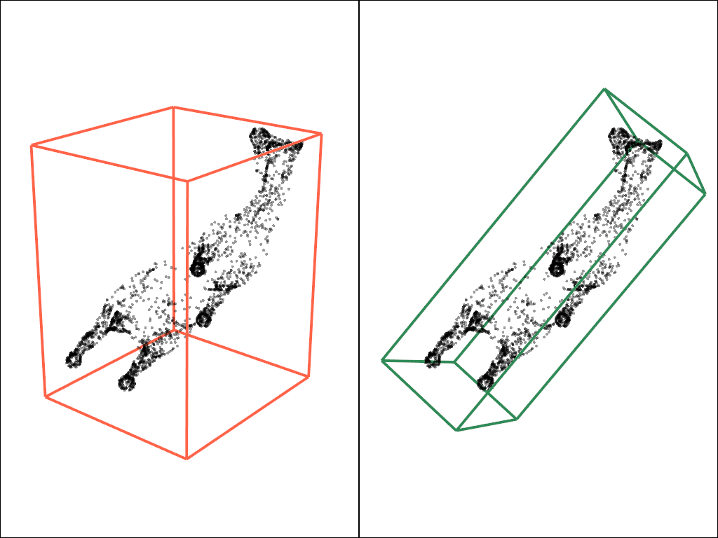 point cloud orientation