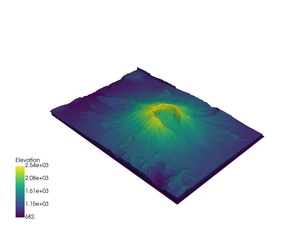 scalar bars