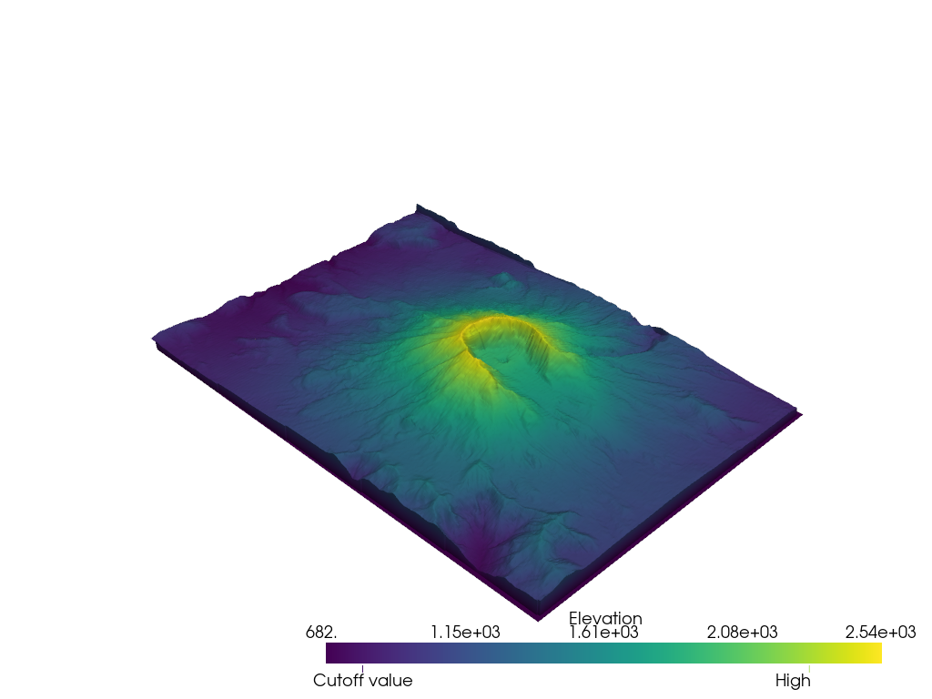 scalar bars