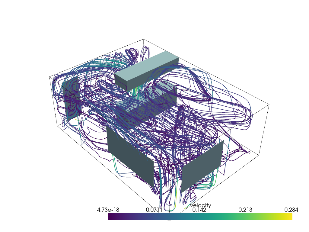 streamlines