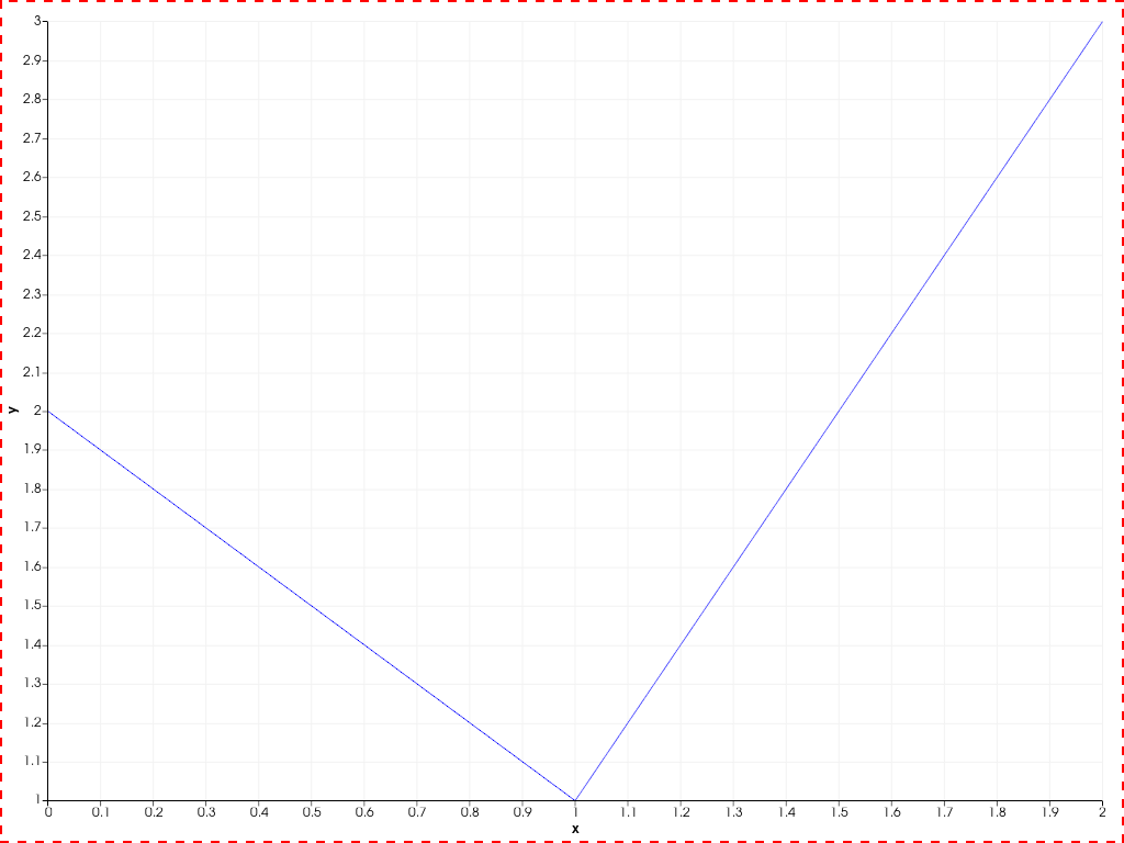 ../../../../_images/pyvista-Chart2D-border_color-f8d67c273a8bcbc3_00_00.png
