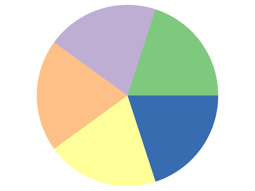 ../../../../_images/pyvista-ChartPie-plot-b145f9106326df8d_01_00.png