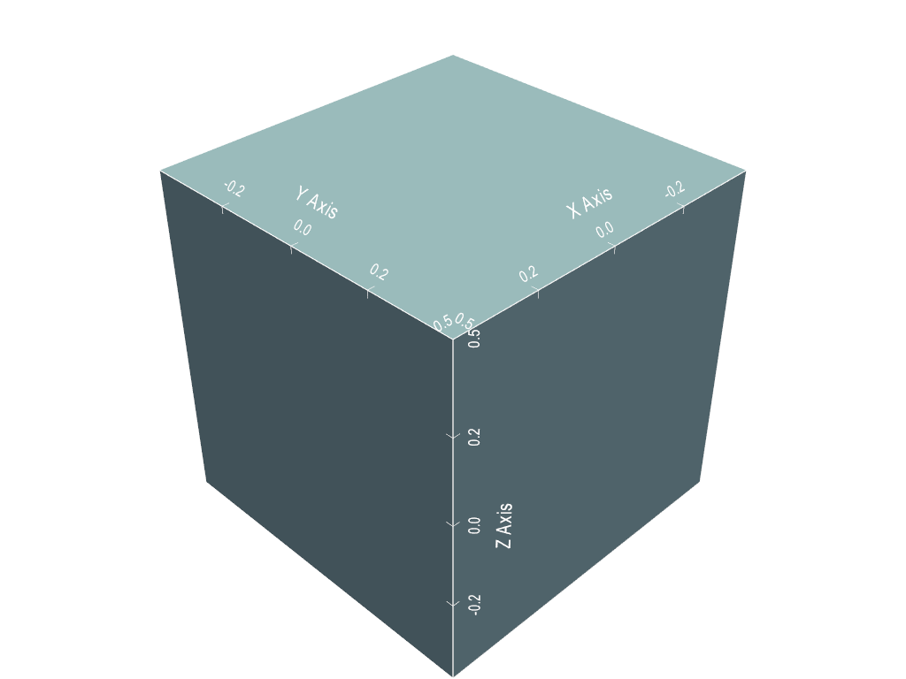../../../_images/pyvista-CubeAxesActor-09e17a2d8fc754f1_00_00.png