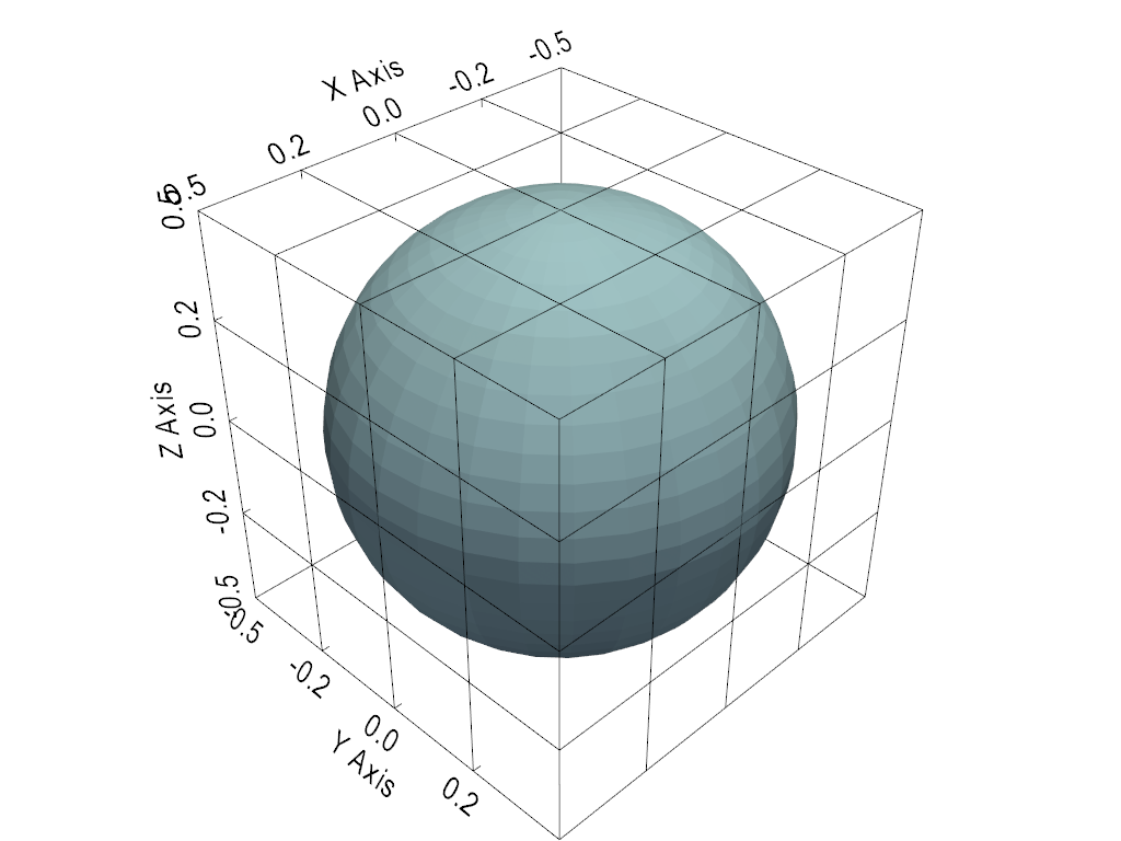 ../../../_images/pyvista-Renderer-show_bounds-88e1e46c2281882b_00_00.png