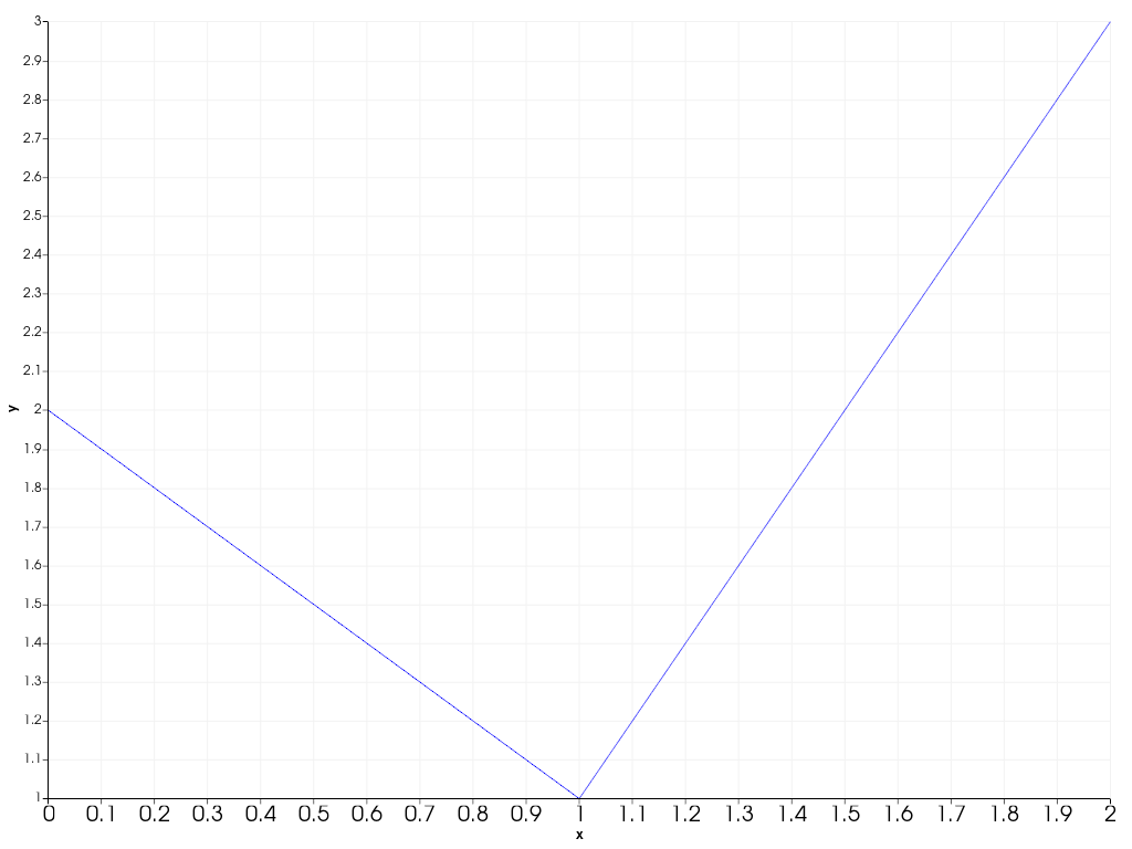 ../../../../_images/pyvista-plotting-charts-Axis-tick_label_size-0269c15d0ad4f2fd_00_00.png