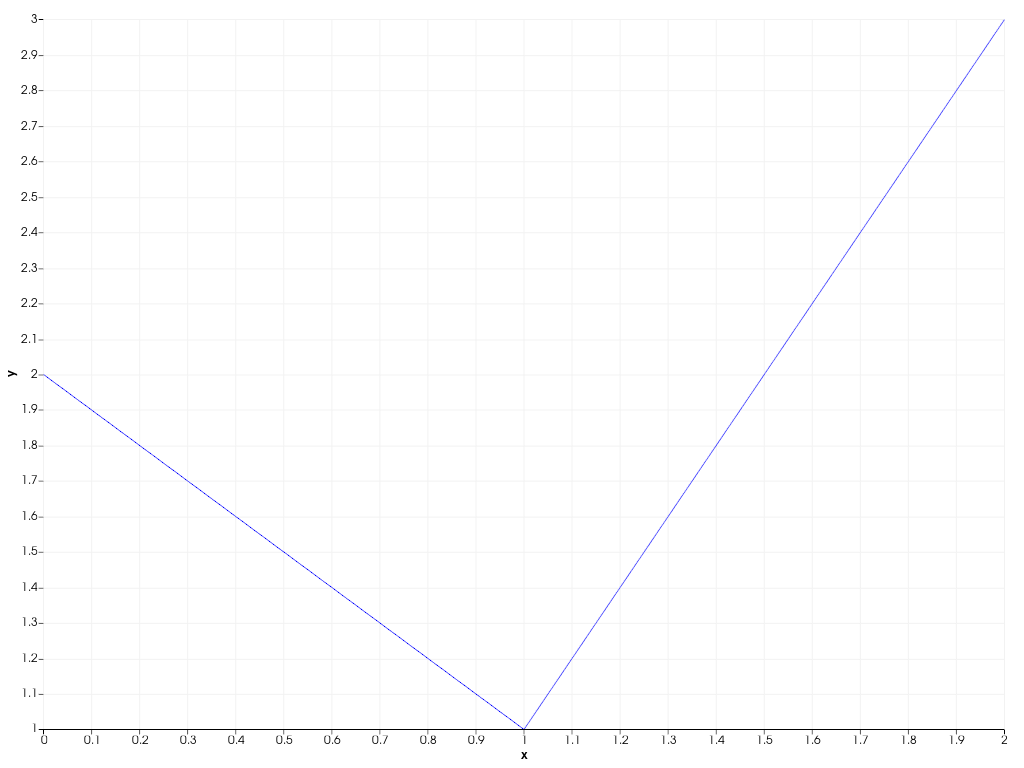 ../../../../_images/pyvista-plotting-charts-Axis-toggle-db1f11c95a9c59d1_01_00.png