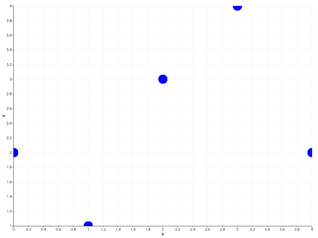../../../../_images/pyvista-plotting-charts-ScatterPlot2D-marker_size-fca45d7576d69c67_01_00.png