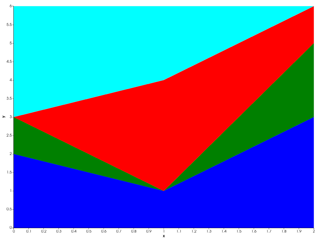 ../../../../_images/pyvista-plotting-charts-StackPlot-colors-3a2e8109f4b3c368_00_00.png