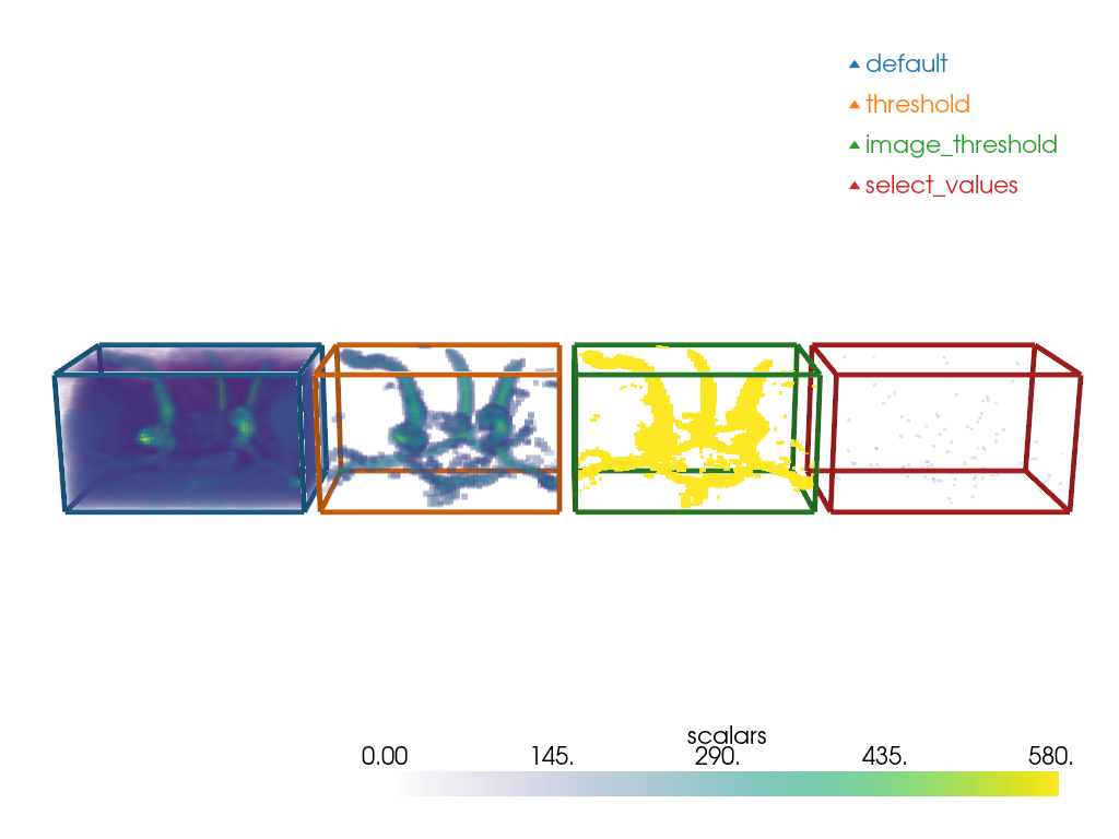 compare threshold filters