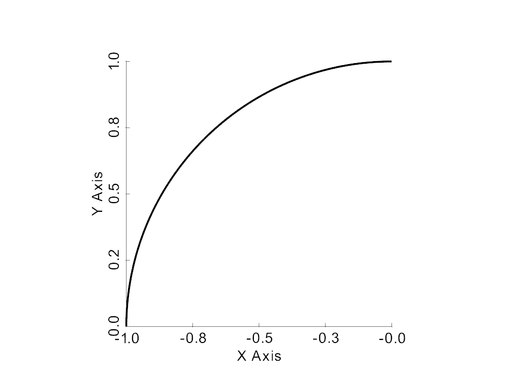 create parametric geometric objects