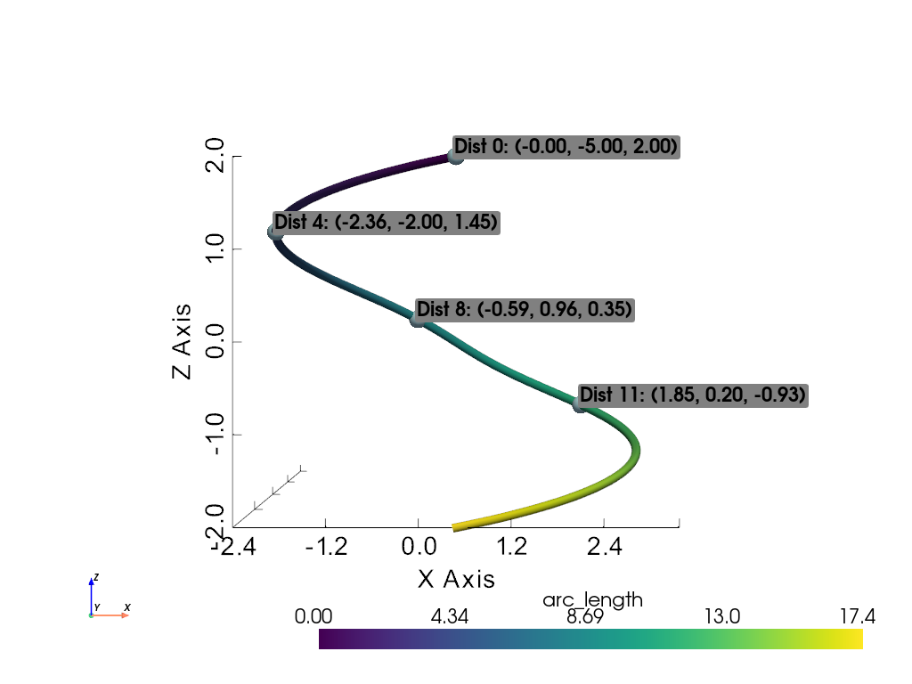distance along spline
