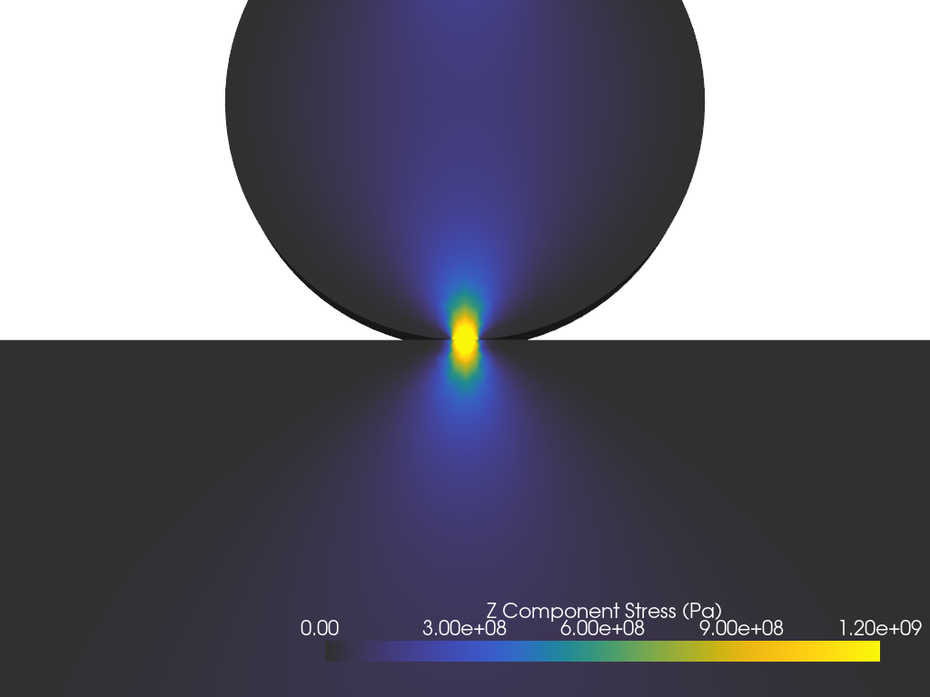 fea hertzian contact pressure