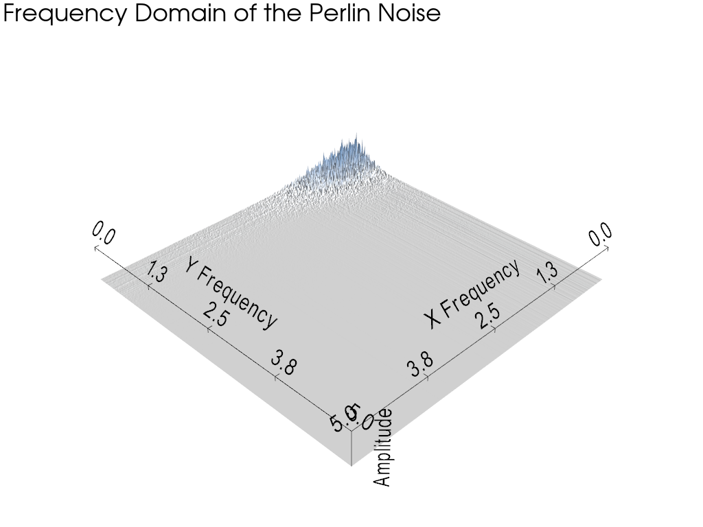 image fft perlin noise