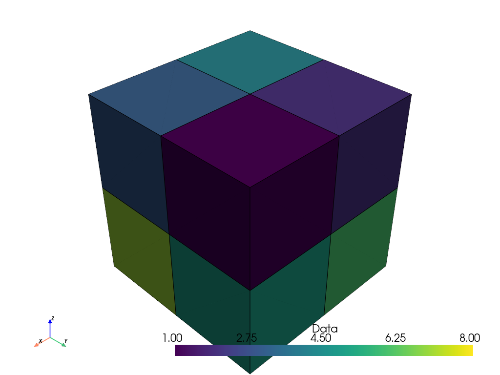 image representations