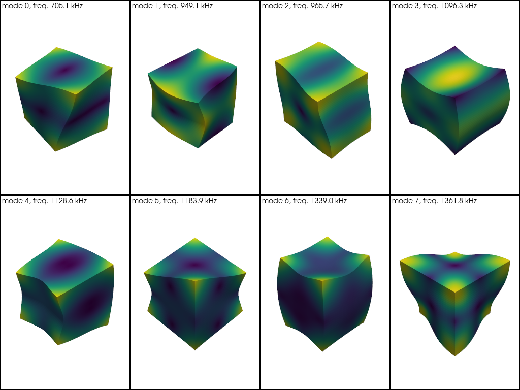 warp by vector eigenmodes