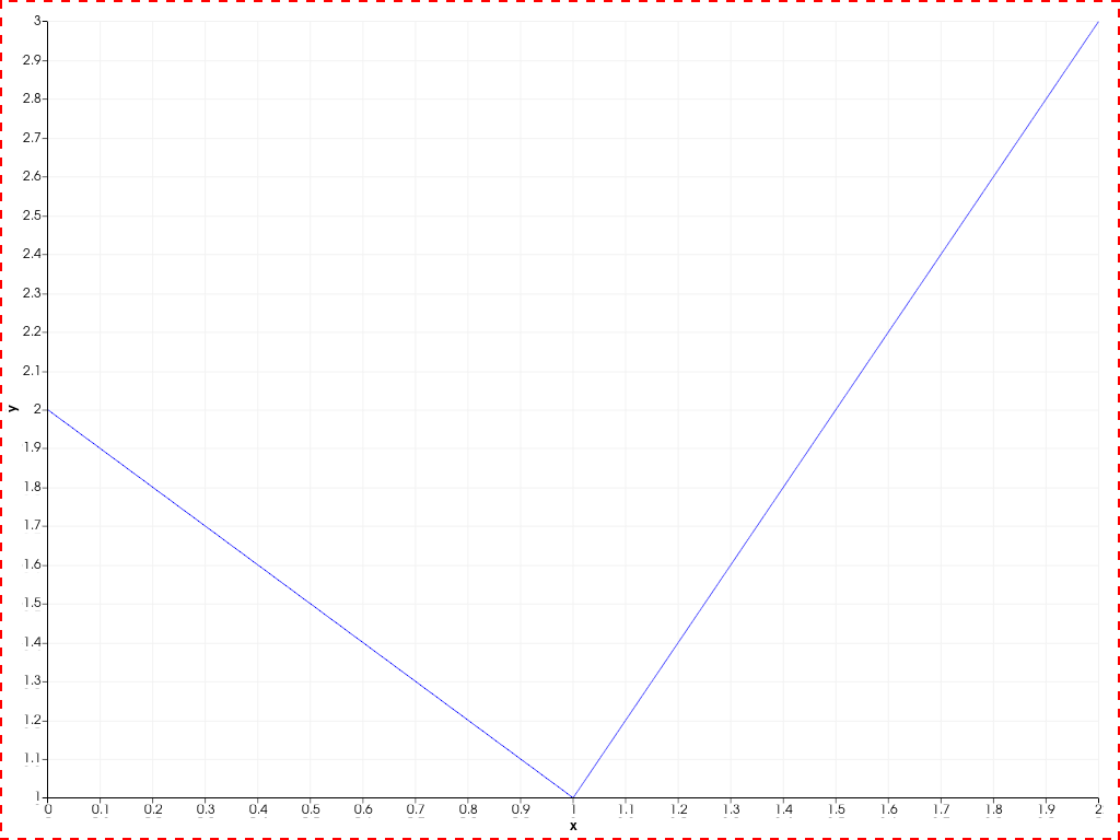 ../../../../_images/pyvista-Chart2D-border_width-f8d67c273a8bcbc3_00_00.png