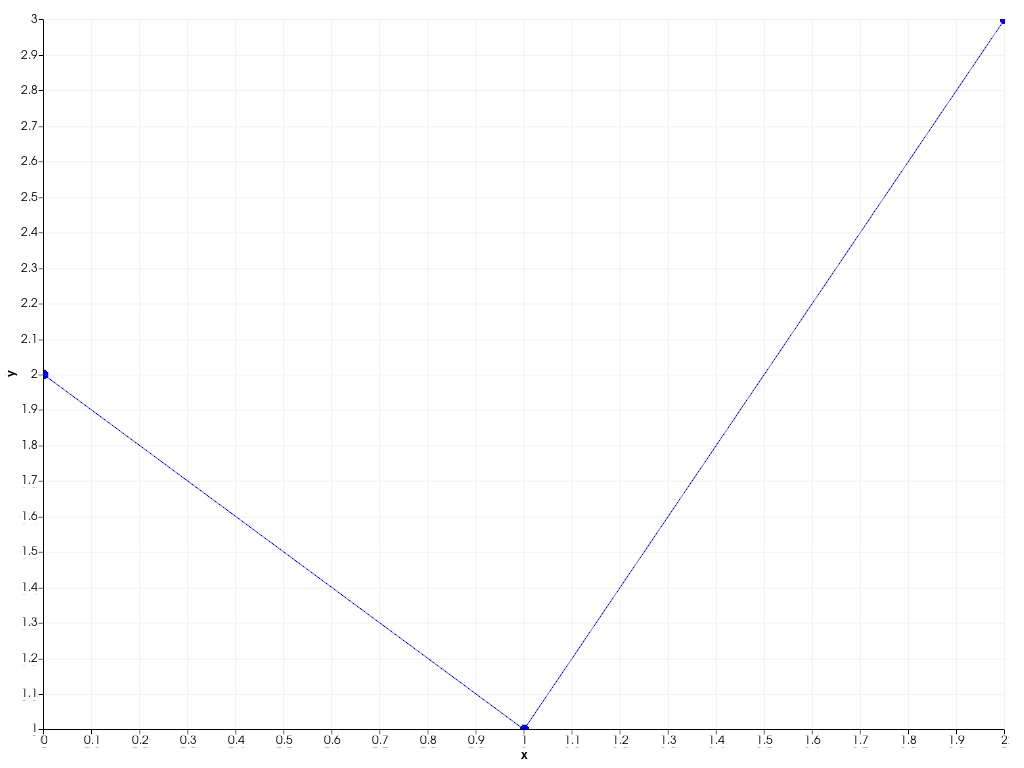 ../../../../_images/pyvista-Chart2D-remove_plot-2_01_00.png