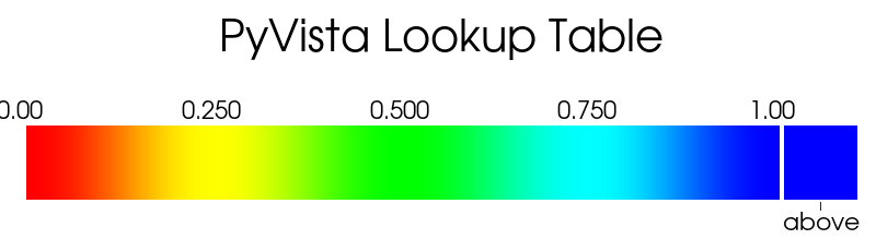 ../../../_images/pyvista-LookupTable-above_range_color-1_00_00.png