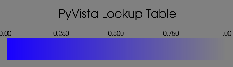 ../../../_images/pyvista-LookupTable-alpha_range-1_00_00.png