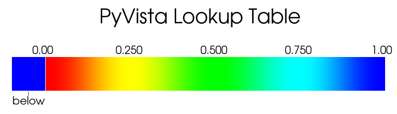 ../../../_images/pyvista-LookupTable-below_range_color-1_00_00.png