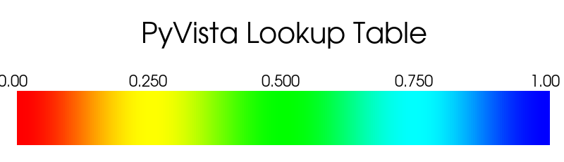 ../../../_images/pyvista-LookupTable-below_range_color-1_01_00.png