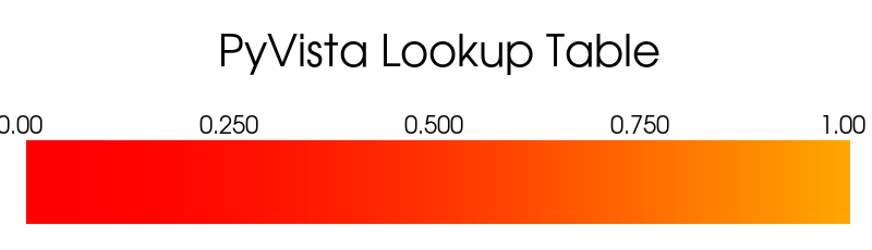 ../../../_images/pyvista-LookupTable-hue_range-1_00_00.png
